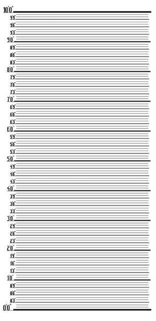 Height chart