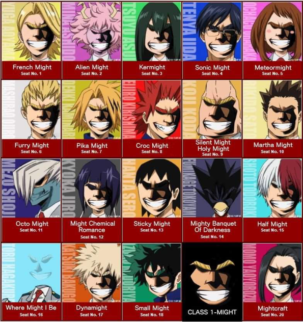 What did I find