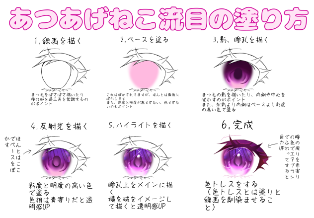 目の塗り方