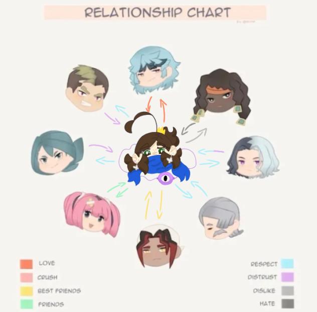 Horizons relationship chart (Au)