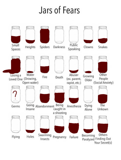 Jars of fears