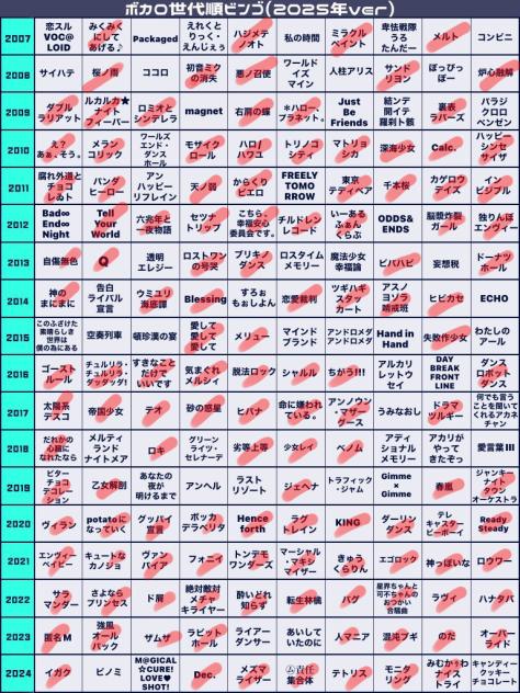 ボカロ世代ビンゴ！