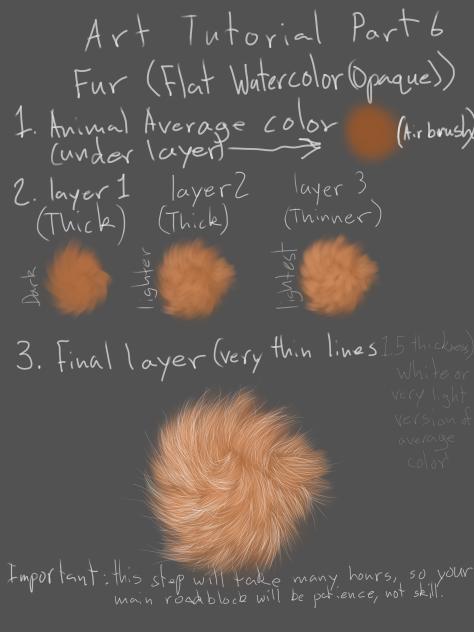Panyck’s Fur Tutorial