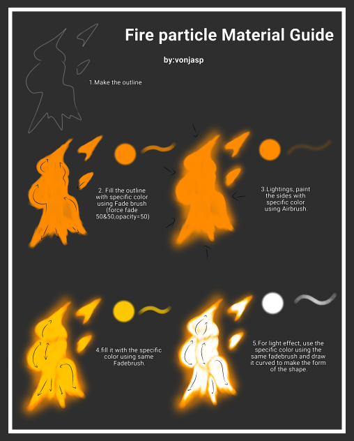 Fire particle material guide