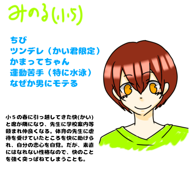 実くんプロフィール(腐注意かもしれぬ)