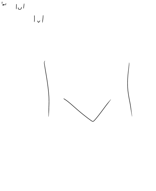 Evolution of I v I
