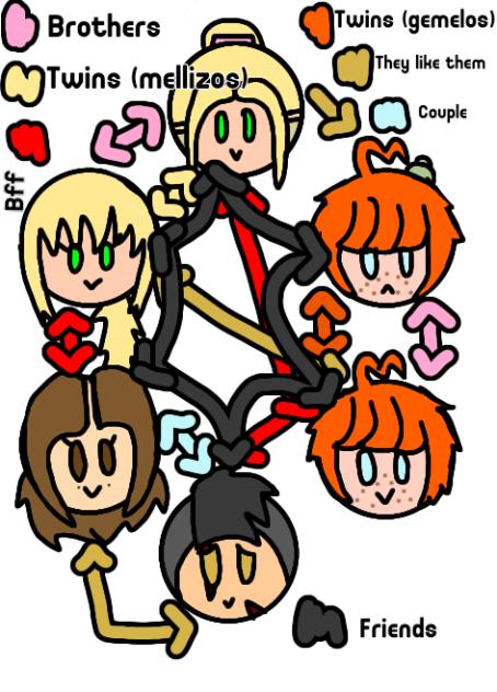 circle i guess of relationships