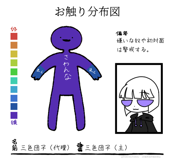 お触り分布（嫌いな人）