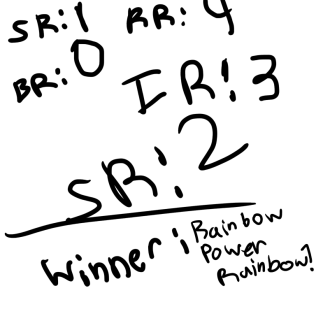 WINNERS FOR PROFILE!