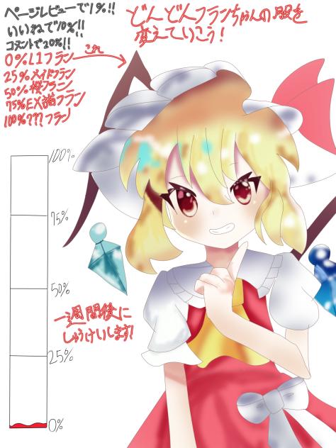 フランちゃんお着替え企画！