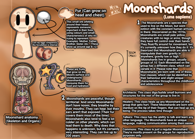 The Moonshards Species
