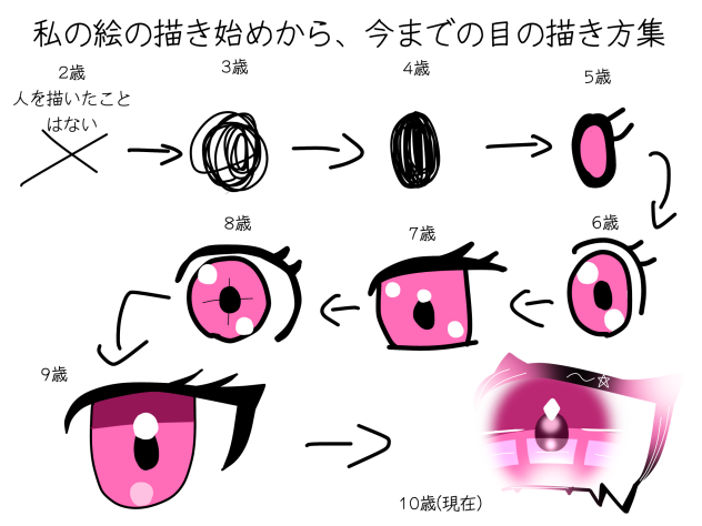 私の絵の描き始めてから今までの目の描き方集