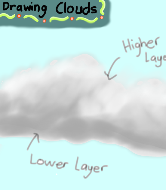 How to draw clouds!!! ibisPaint
