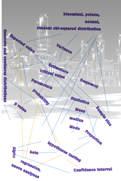 vocaburary in statististics