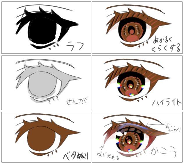 目描き方