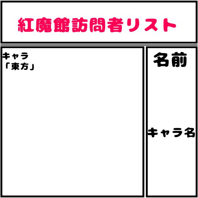 紅魔館訪問者リスト！