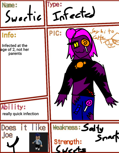 Entry for the sweet sacrifice