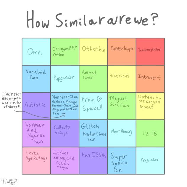 How Similar Are We!!