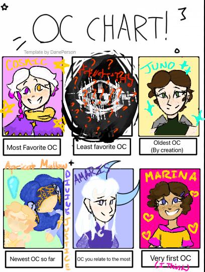 OC Challenge