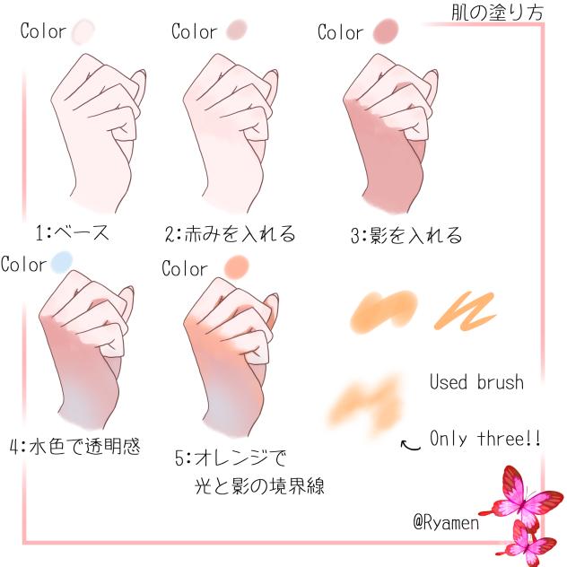 肌の塗り方