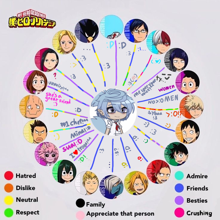 Relationship chart in mha pt.1 - ibisPaint