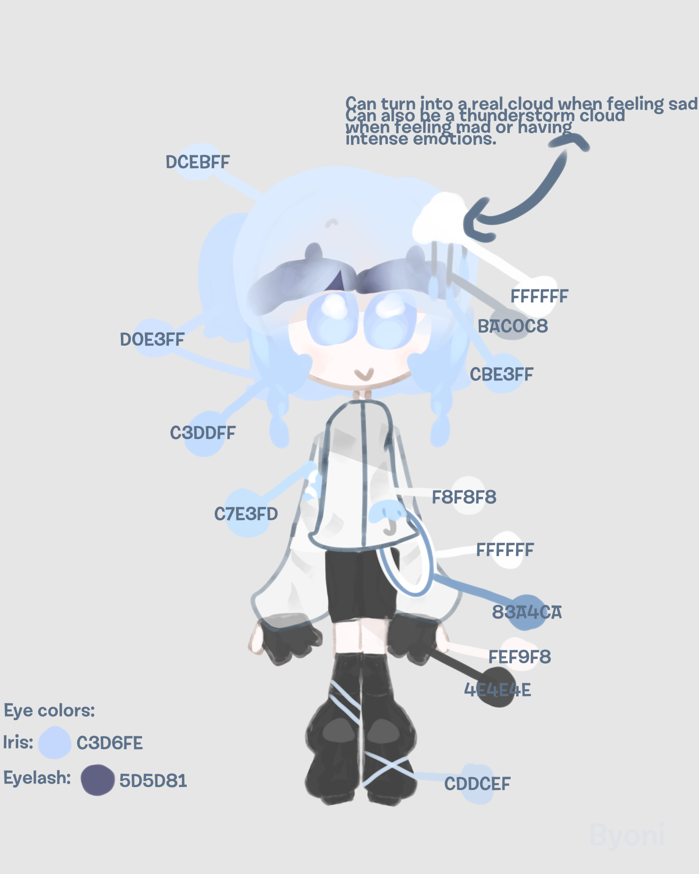 very detailed reference sheet uhh - ibisPaint