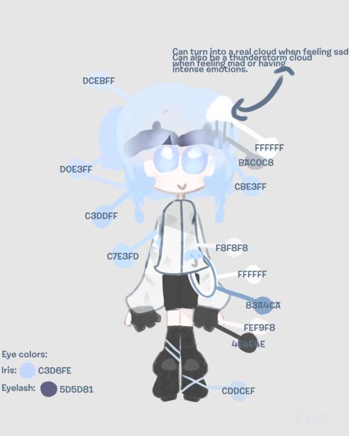 very detailed reference sheet uhh - ibisPaint