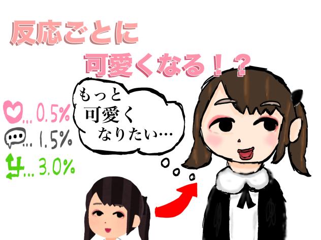 反応ごとに可愛くなる【いらすとや】！！