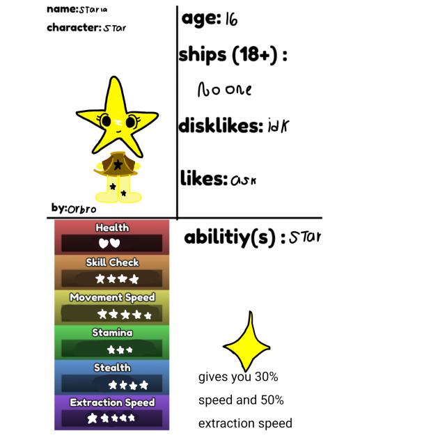 new dandys world oc (starla the star⭐️)