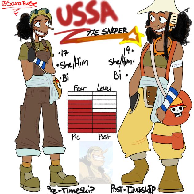 Ussa the Brave Warrior