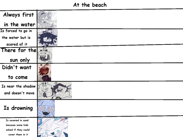 Alignment chart #7