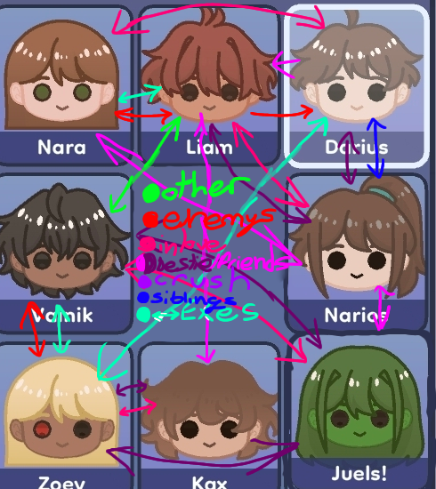 Relationship chart for all my ocs! - ibisPaint