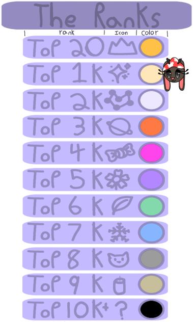 Moving up In the ranks 4