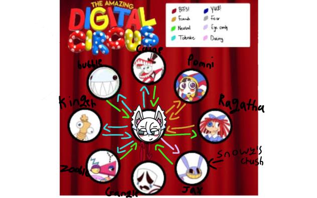 Relationship with Snowy