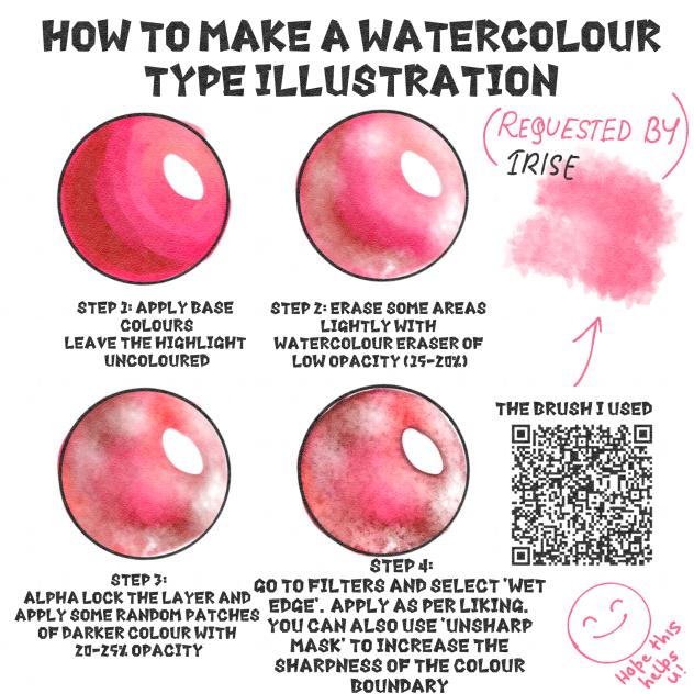 watercolour style tutorial